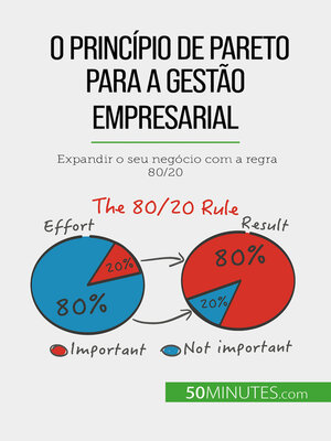 cover image of O princípio de Pareto para a gestão empresarial